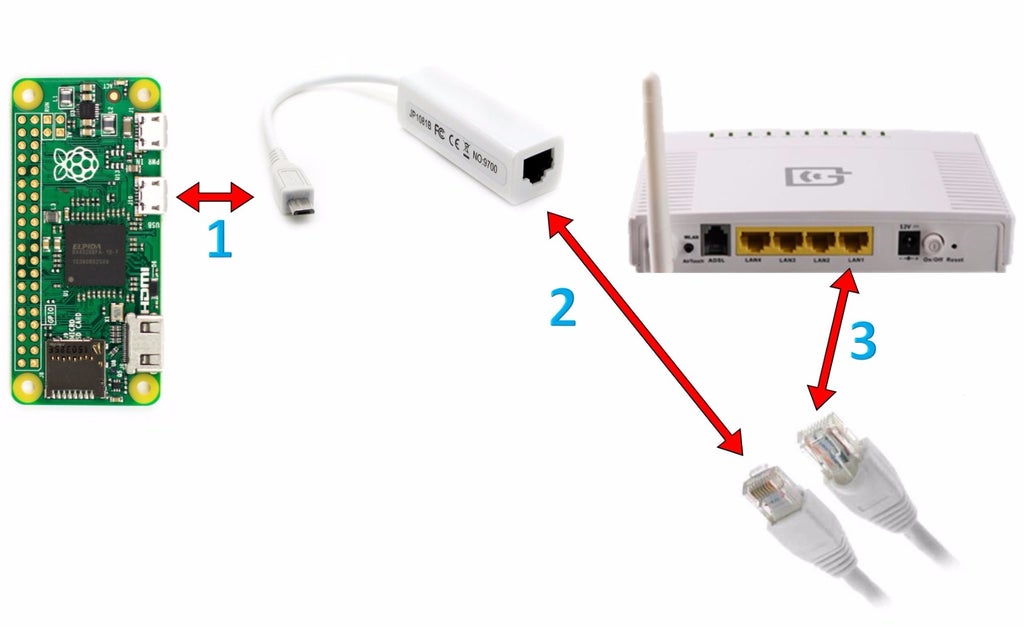(Ethernet)OTG + USB to RJ45 Converter