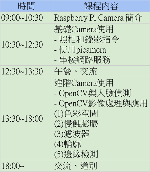 Raspberry Pi 相機+OpenCV實作課程大綱