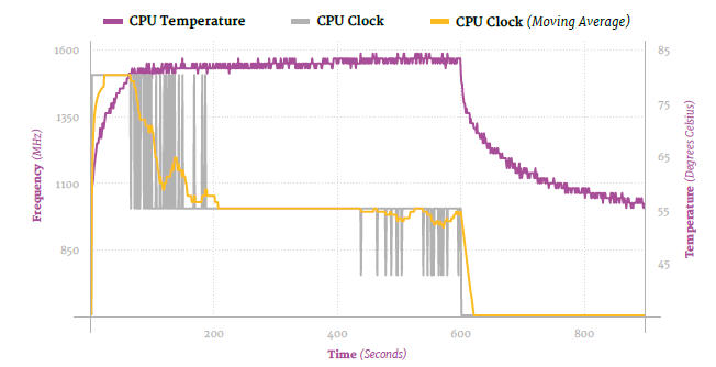 CPU 降頻