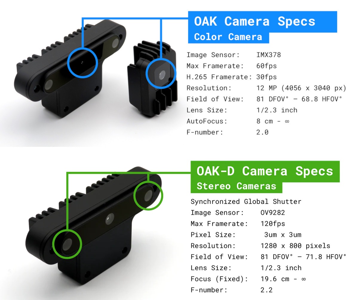 OAK-D 三相機